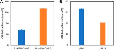 Heterogeneous Fenton-Like Catalysis of Electrogenerated H2O2 for Dissolved RDX Removal